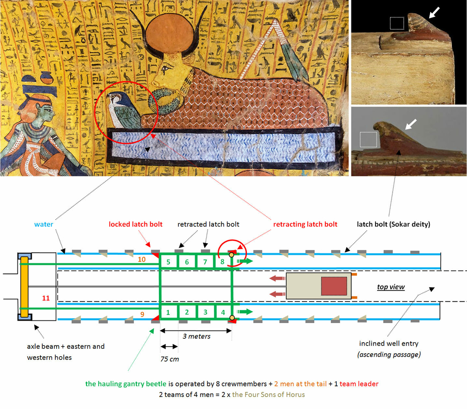 Great Pyramid of Giza Sarcophagus Coffin Debunked Pharaoh King Khufu Ancient Egyptian God Sokar